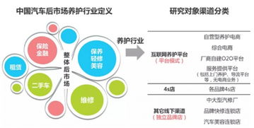 2017年中國車用環保精細化學品行業監管政策、市場競爭與工業互聯網數據服務分析