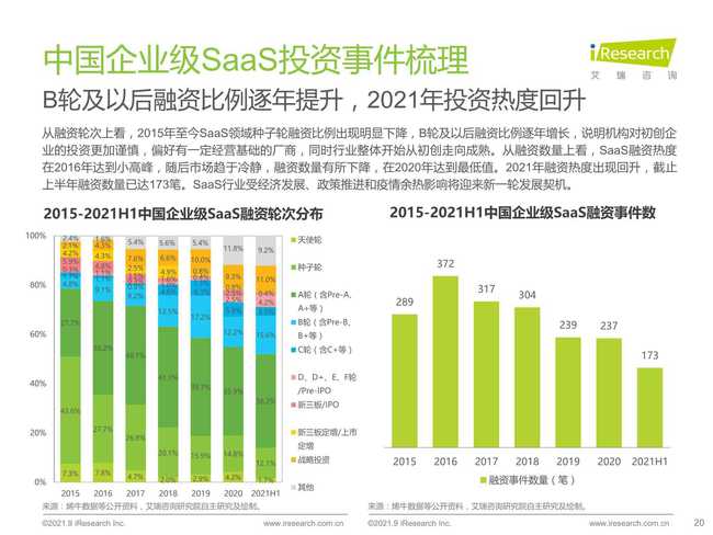 2021年中國企業級SaaS行業研究報告 工業互聯網數據服務的崛起與展望