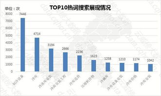 重慶工業互聯網數據服務在大中型冷庫設施領域的優秀案例分析報告（第317期）