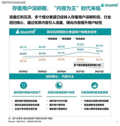 華晨創谷集團聚焦移動互聯網 2021年游戲、社區團購、企業服務與工業互聯網數據服務成熱門賽道