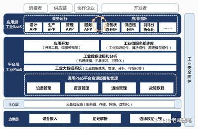 工業互聯網如何驅動ERP革命 數據服務引領企業智能化轉型
