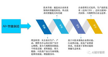 杜明芳 AI與工業互聯網雙輪驅動，數據服務賦能制造業轉型升級