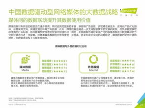 中國數據驅動型互聯網企業大數據產品研究報告——聚焦工業互聯網數據服務