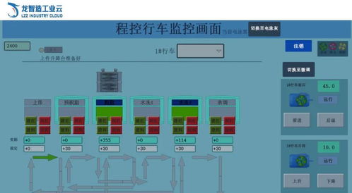 工業互聯網與大數據賦能 構建智慧新工業的領航者姿態